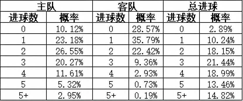 足彩比分预测，科学分析与理性投注的指南