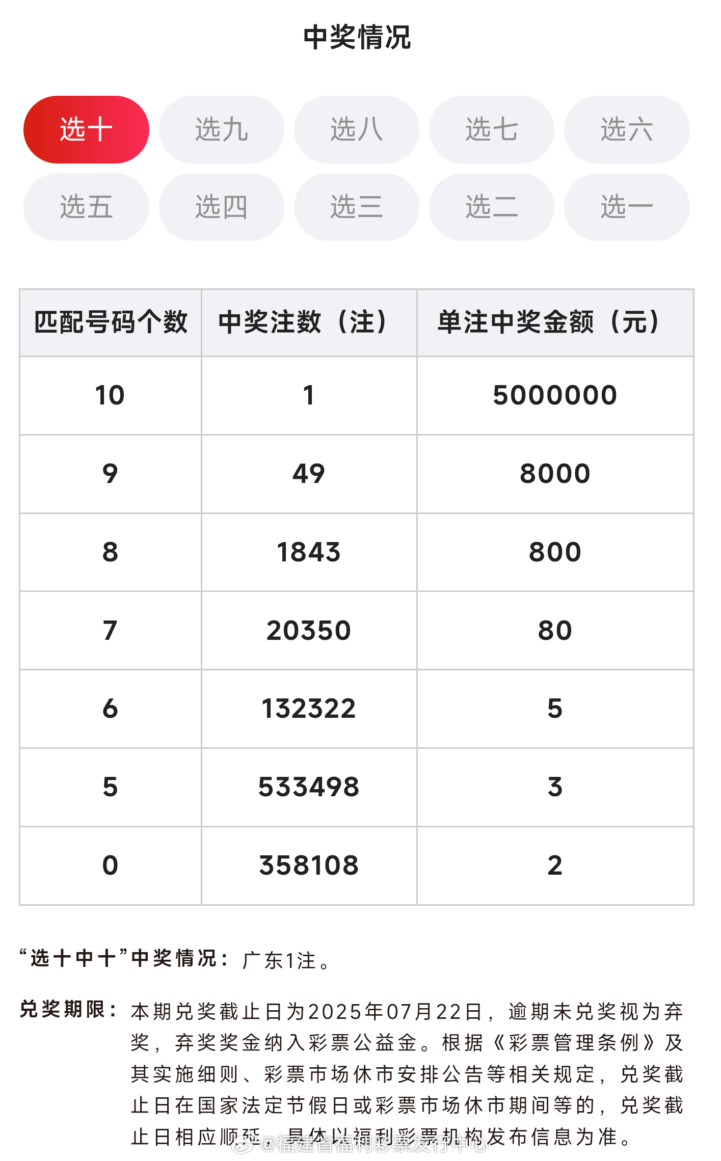 揭秘南粤风采36选7最新开奖公告，数字背后的幸运与期待