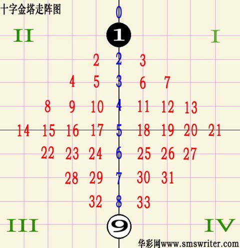 双色球专家预测分析，揭秘数字背后的玄机
