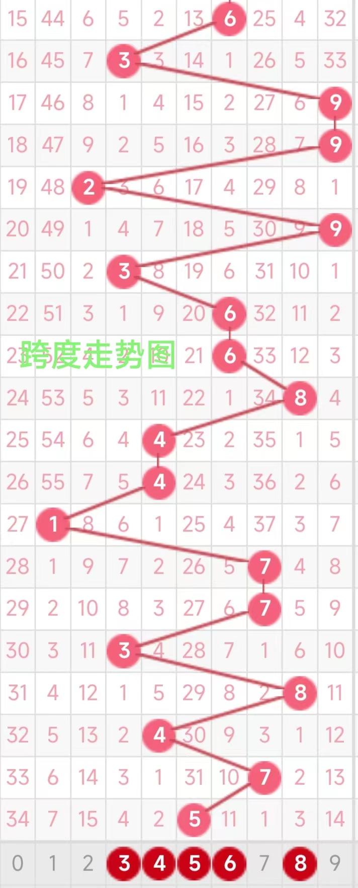 福彩3D走势图综合版，解锁中奖秘籍的智慧之窗