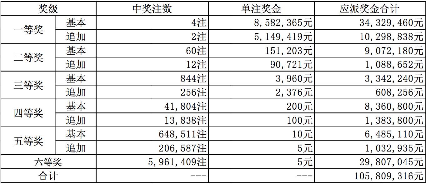 今日新澳开奖记录揭晓，幸运数字的璀璨瞬间