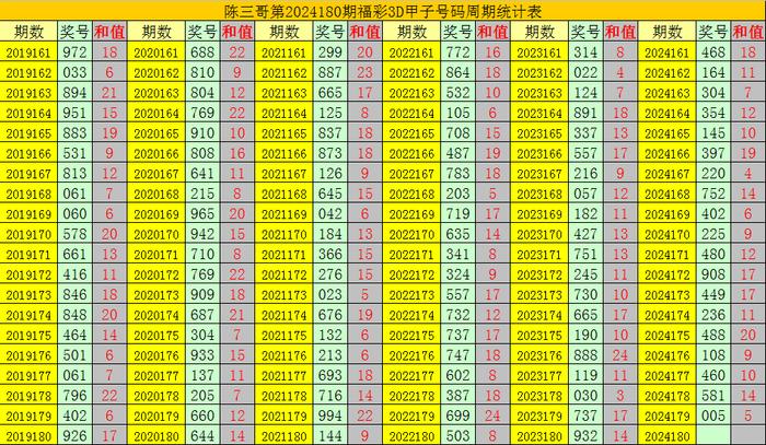 福利彩票2023120期号码揭秘，理性购彩，共享幸运的智慧