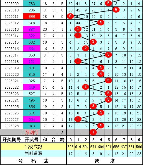 体彩排列3跨度走势图，解码数字背后的奥秘