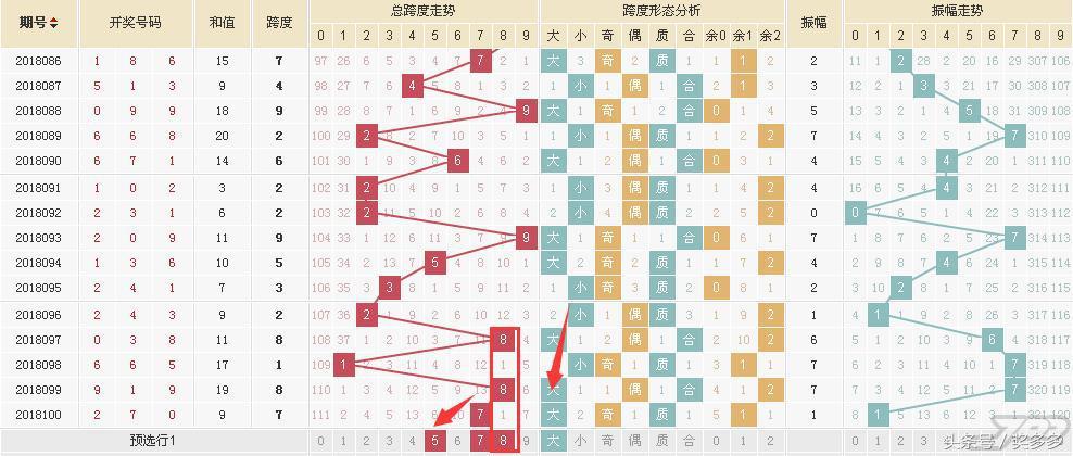 排列三，位振幅走势图在3D之家的深度解析