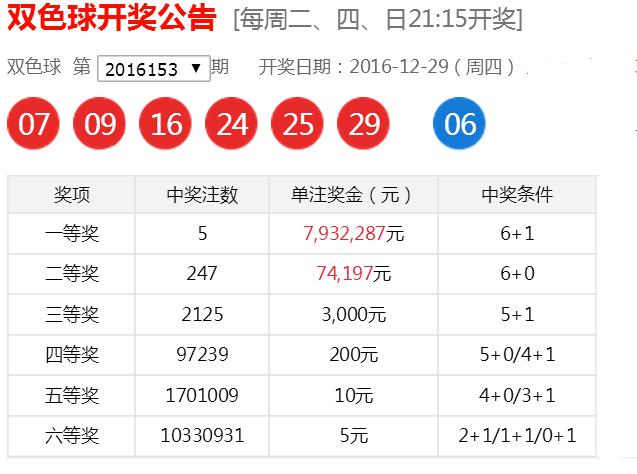 探索未来与过去的交汇，3D开奖结果查询100期的深度分析