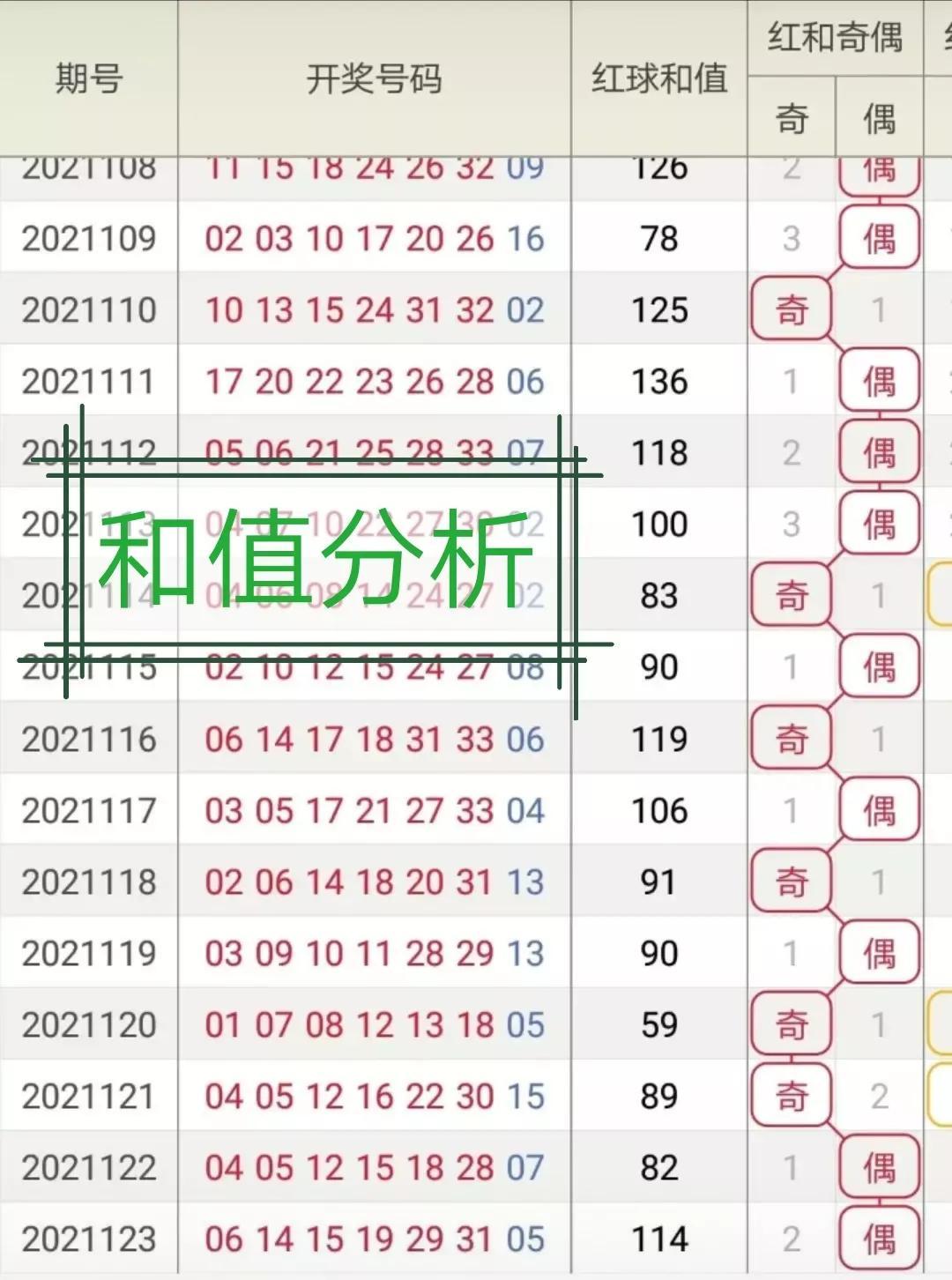 排列五和值尾基本走势图，深度解析与策略指南