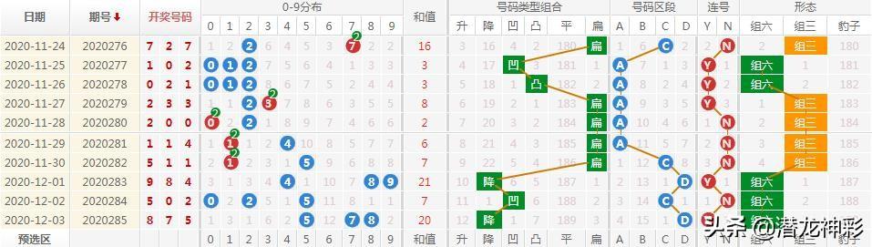 3D和值尾振幅走势图，解析与预测的视觉盛宴