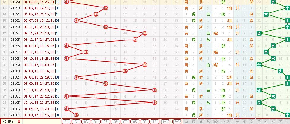 探索双色球中的数学奥秘，双色球除5余数走势图解析