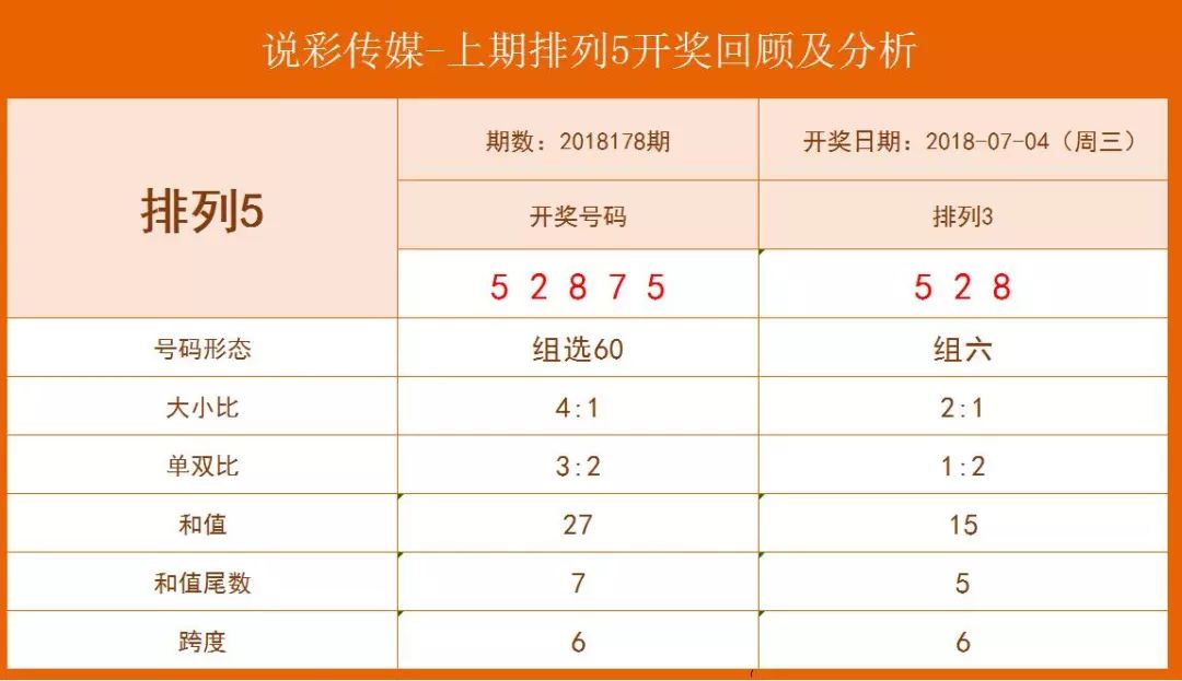 排列5精准预测，十位专家免费献策