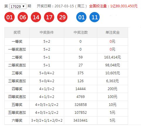 数字奥秘