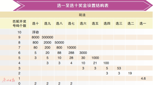 福彩快乐8玩法全解析，解锁幸运的数字之旅