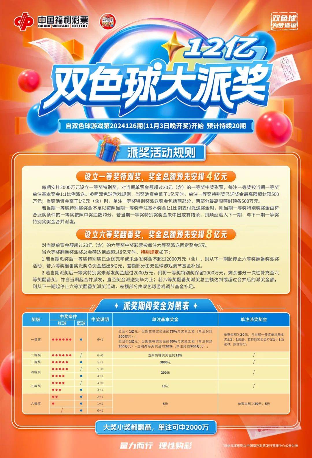 探索双色球与大乐透，中国彩民的双重梦想