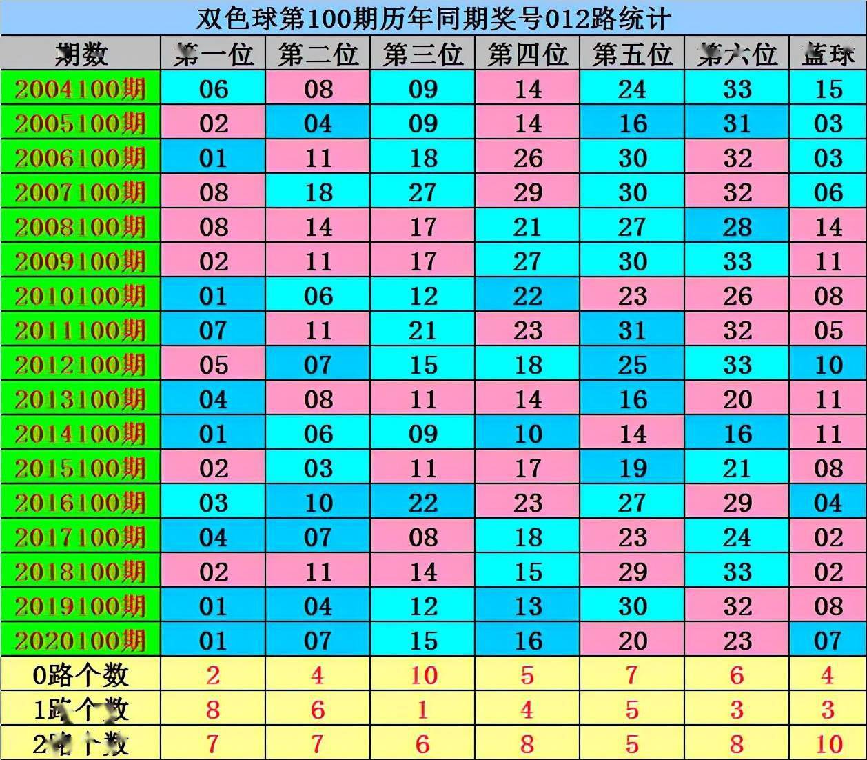 探索双色球最新走势，新浪网上的数字奥秘