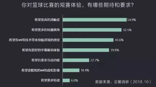 篮球数据分析，解锁比赛的隐藏密码