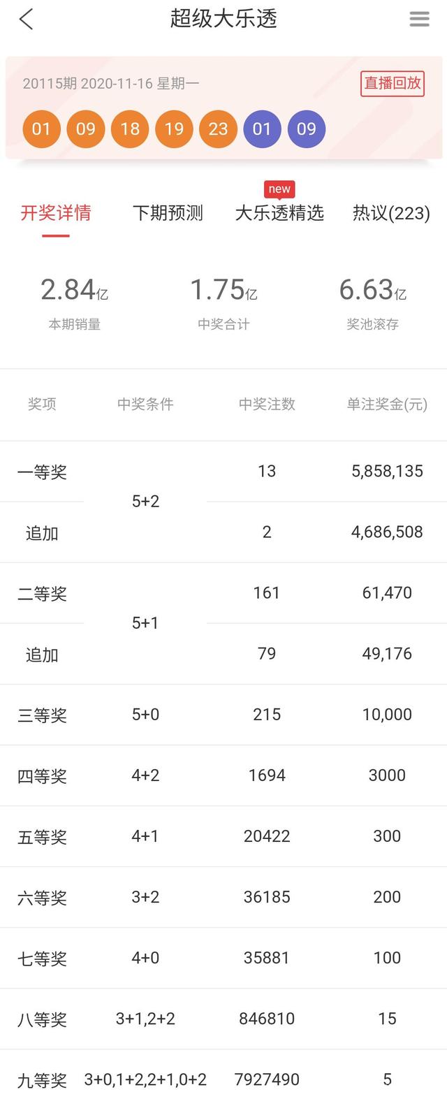 今日大乐透开奖结果查询，揭秘幸运数字，共赴梦想之旅
