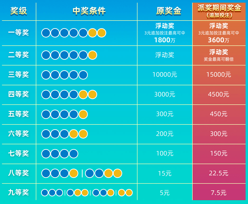 探寻幸运之门，大乐透开奖结果查询与中奖规则深度解析