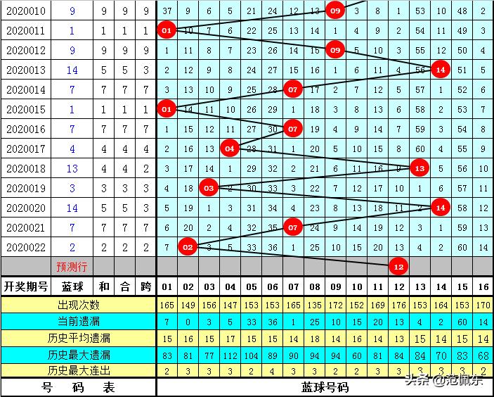 双色球2020023，数字背后的幸运与希望