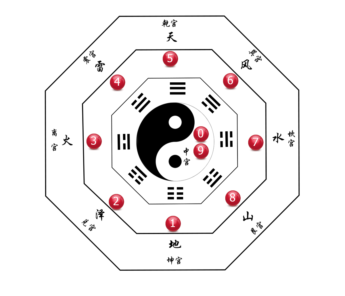 360排列三，解锁基本走势图的奥秘