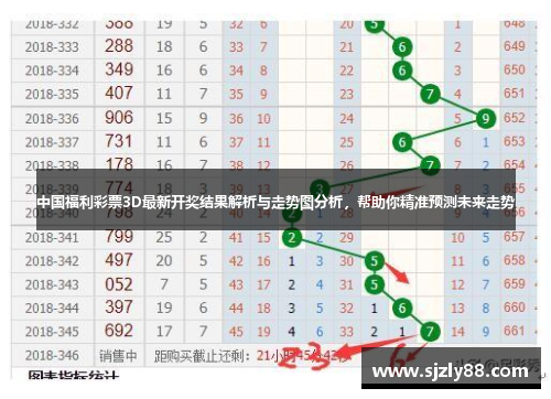 3D和尾走势图带连线图，解锁彩票分析新维度