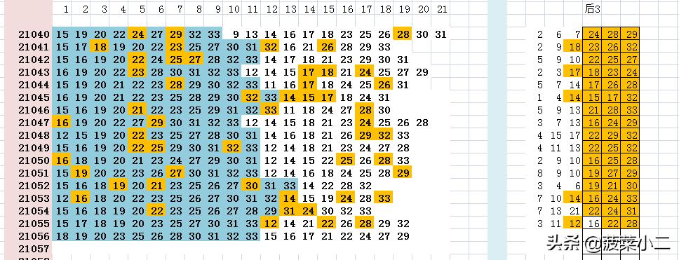 2021056期双色球开奖结果揭晓，梦想与幸运的碰撞