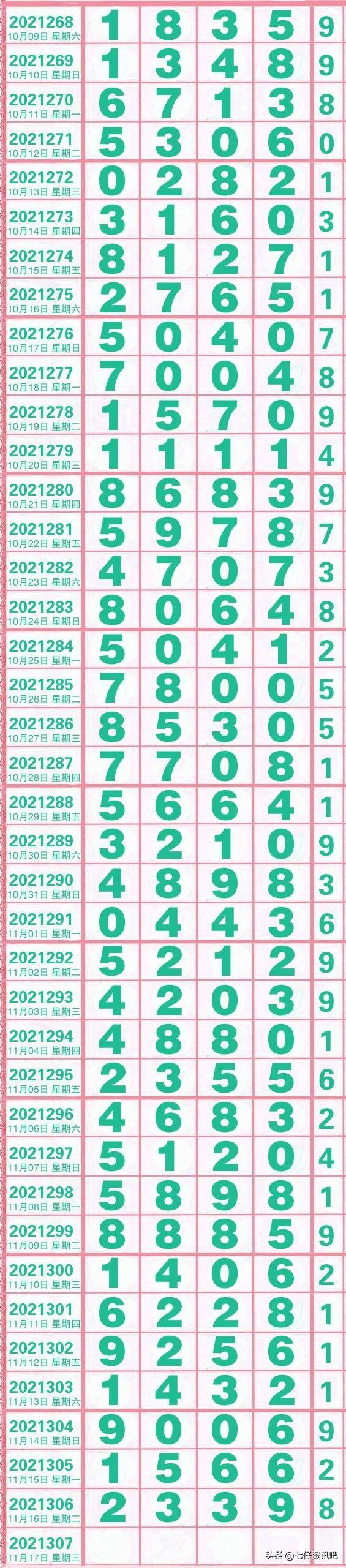 今晚排列三开奖号，揭秘数字背后的奥秘与期待