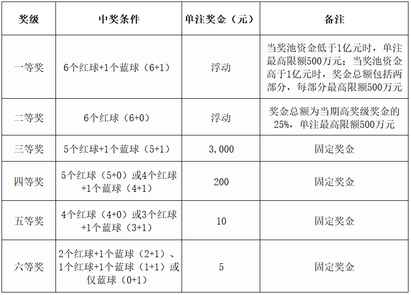 秋雨迟 第2页
