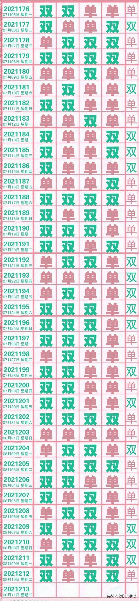 福彩排列5开奖走势图，透视数字背后的奥秘