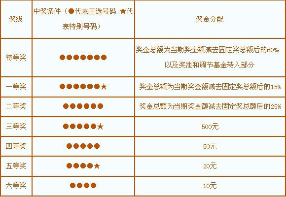 解析体彩7星彩中奖算法，从选号到兑奖的全面指南