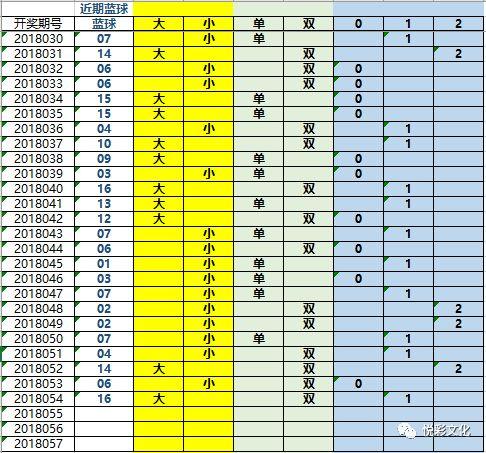 2018055期双色球开奖结果揭晓，幸运数字背后的故事与期待