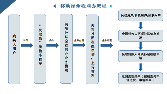 河北再提残疾人两项补贴标准，温暖民心，助力残疾人生活品质提升