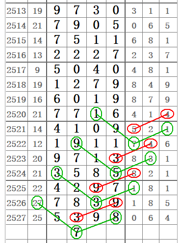 排列3跨度走势图，解码数字彩票的奥秘