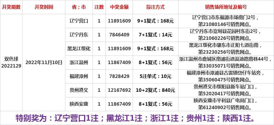 福彩3D今日试机号揭秘，理性购彩，享受游戏乐趣