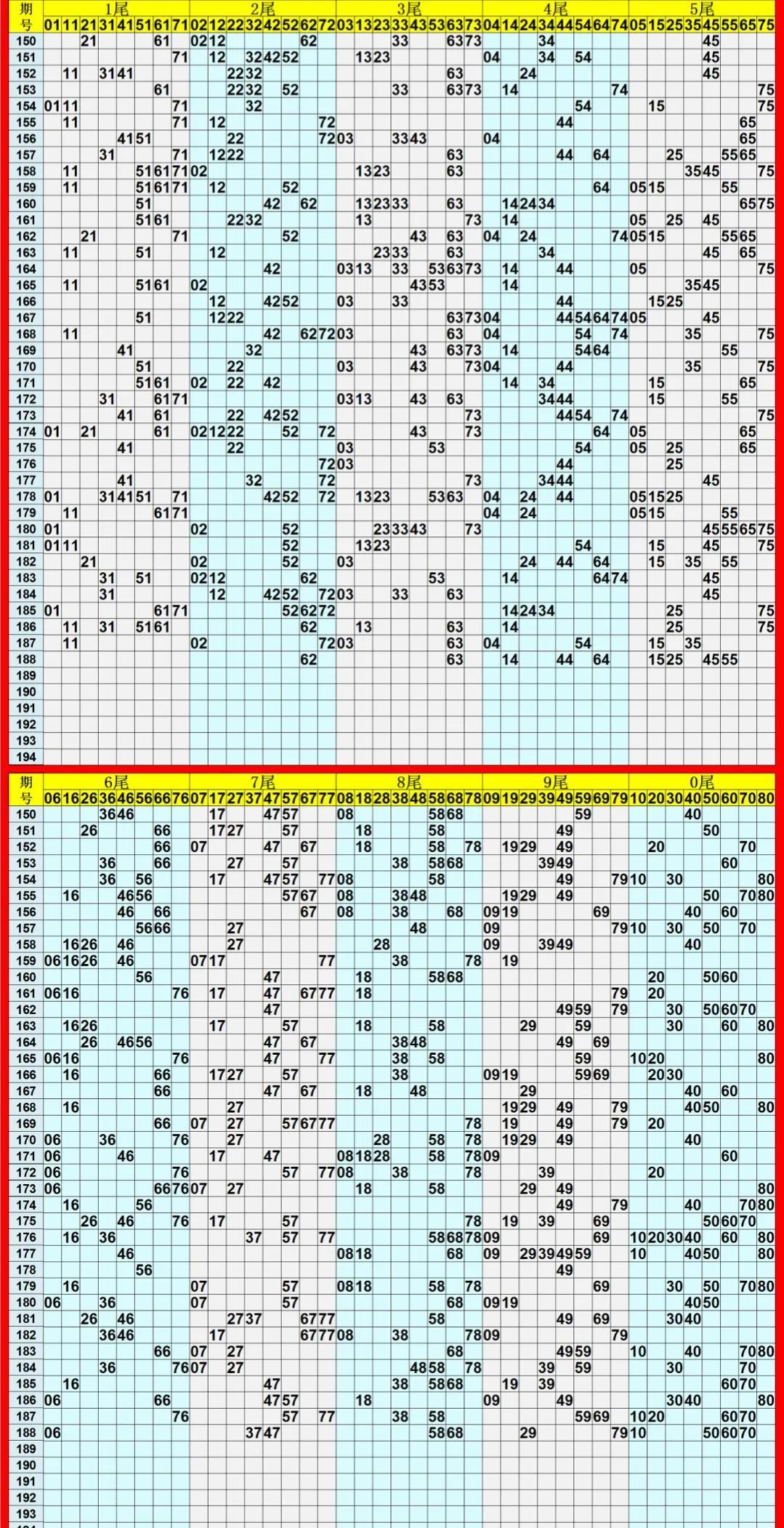 南方双彩网走势图，揭秘彩票背后的数字游戏与心理博弈