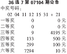 15选5玩法中奖规则解析，解锁幸运密码的秘密