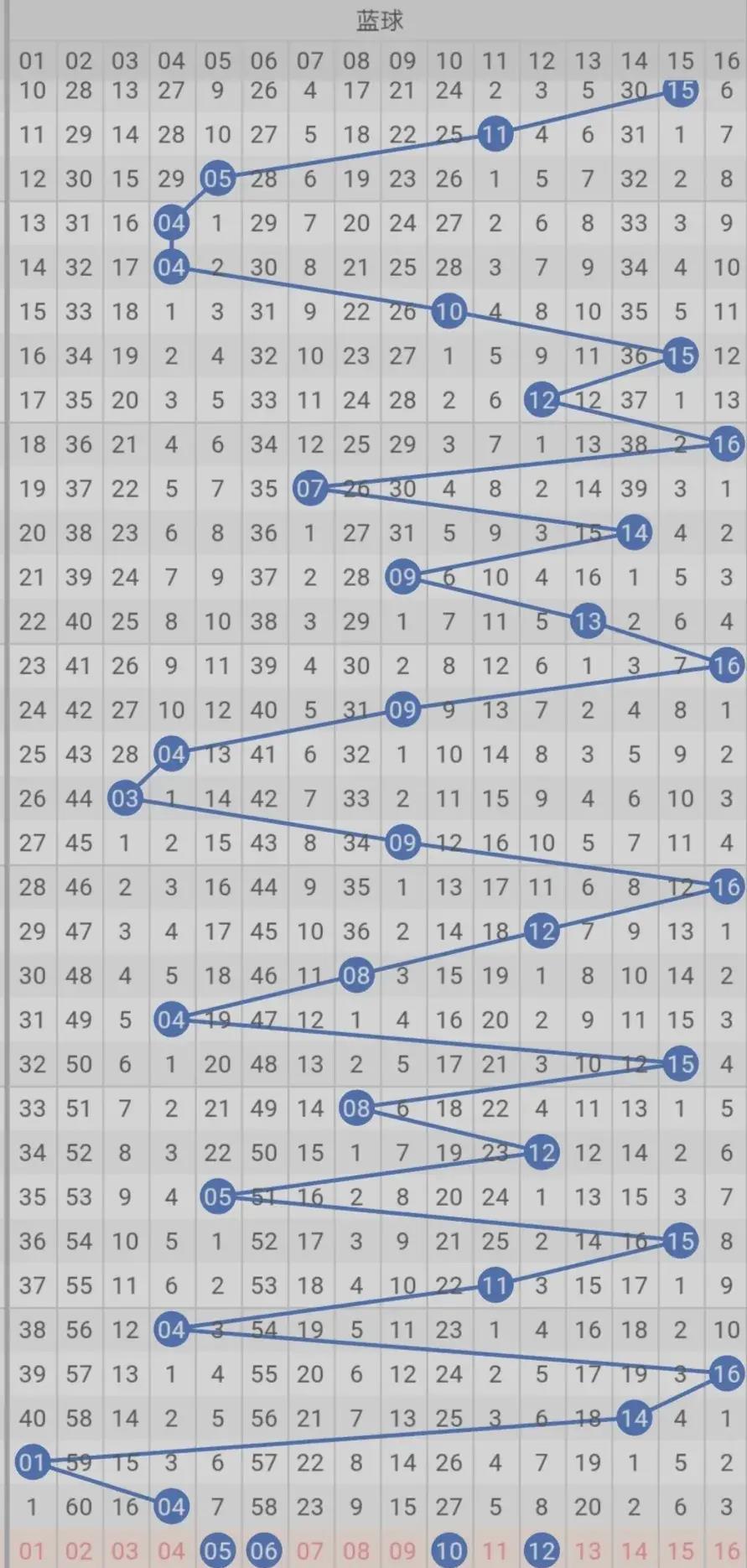 今日双色球开奖现场，揭秘幸运的瞬间与背后的故事