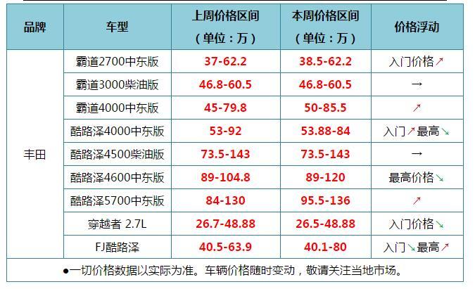 4000期双色球走势图表，解码数字背后的秘密