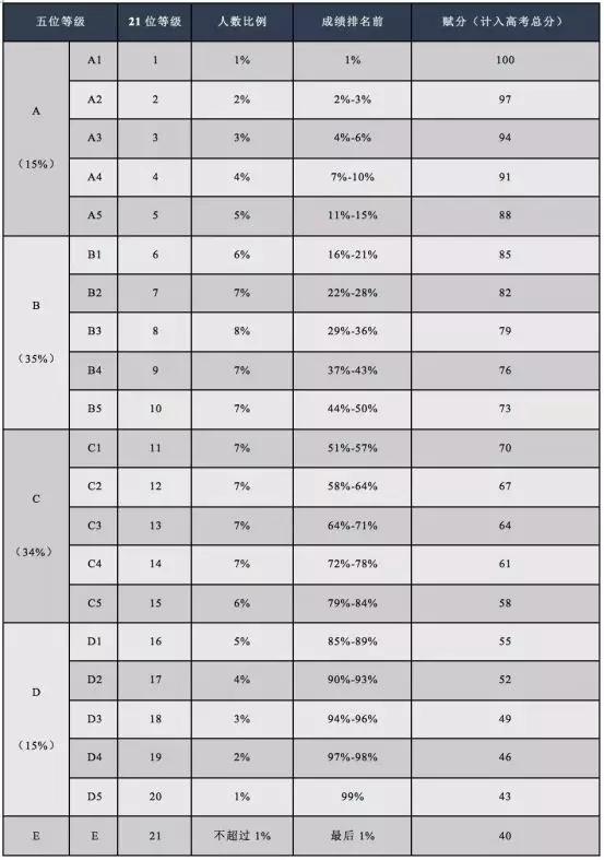 80选20，揭秘一等奖的惊人概率