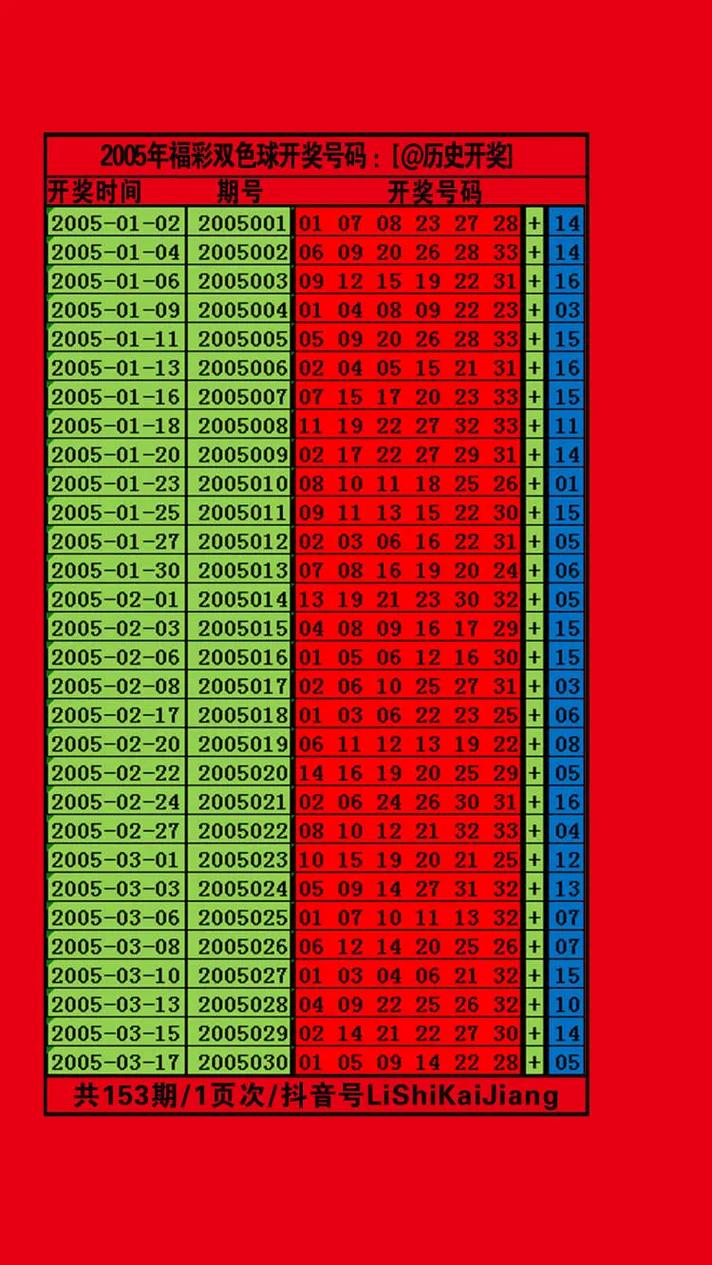 探索双色球历史开奖记录，揭秘数字背后的故事