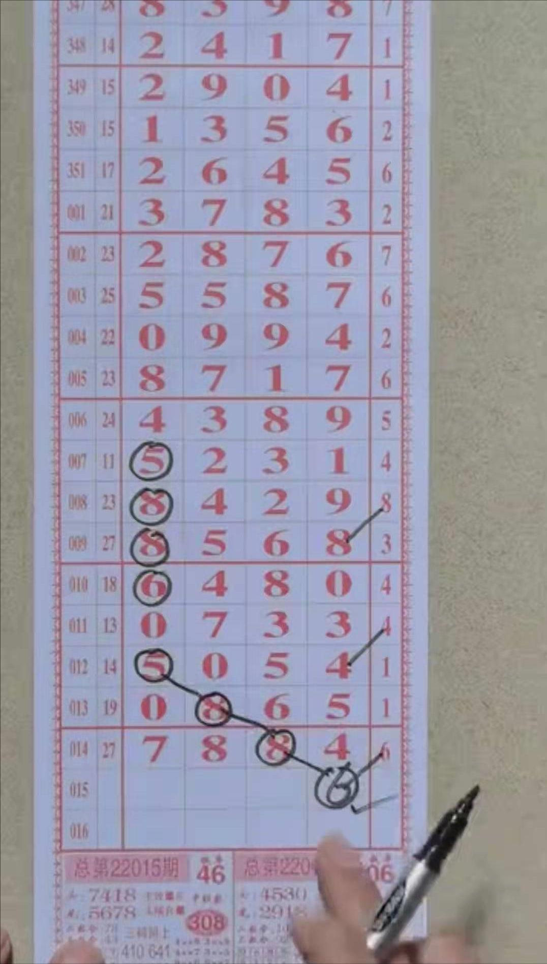 15选5走势图表，透视数字游戏中的概率与策略