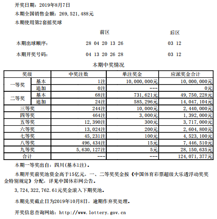 今日大乐透开奖结果公告，梦想与幸运的碰撞