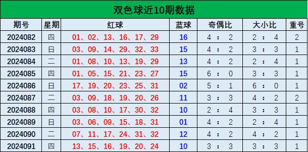 智选未来，深度解析双色球，揭秘下期最精准预测推荐