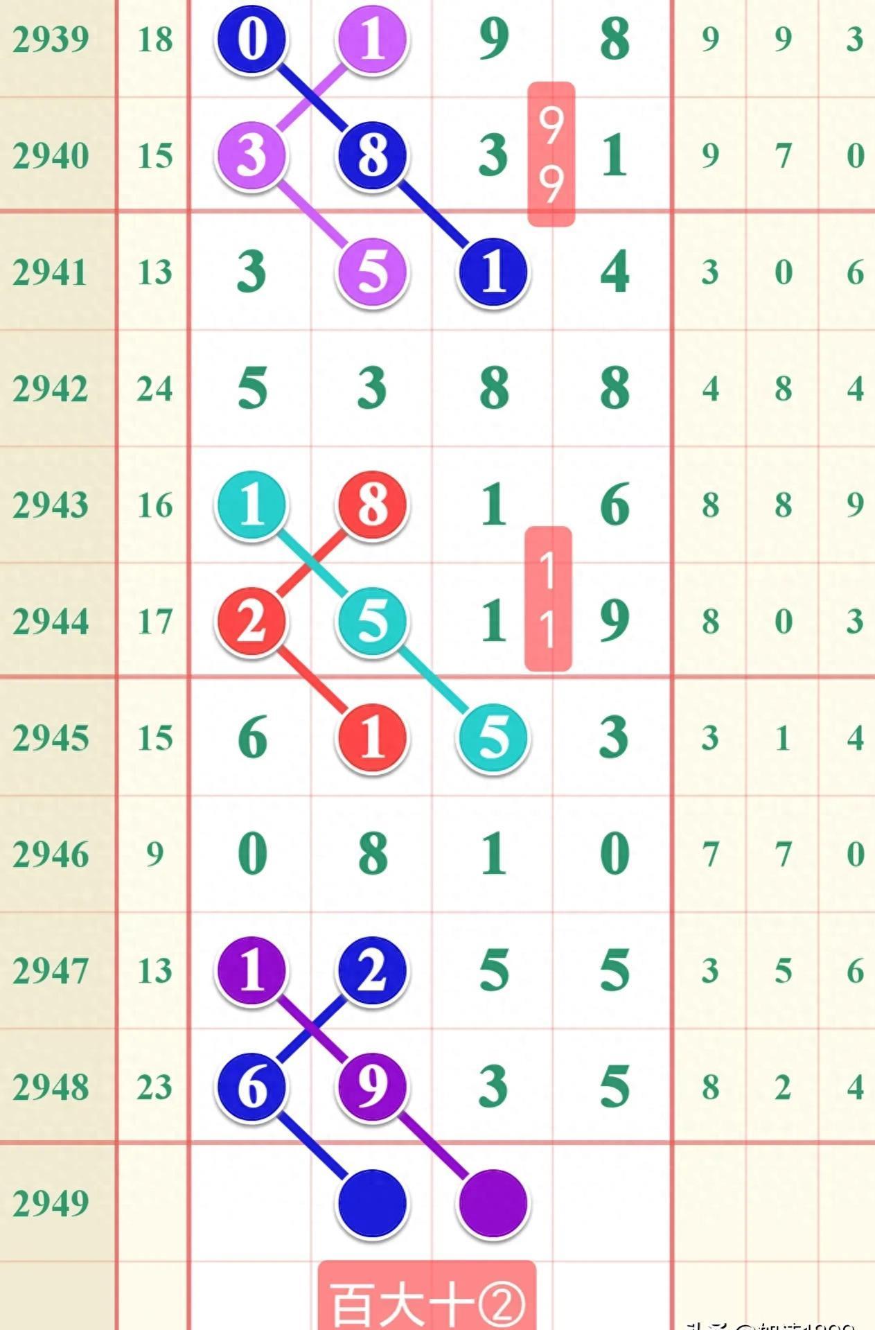 七星彩，探索最新开奖结果的奇妙之旅