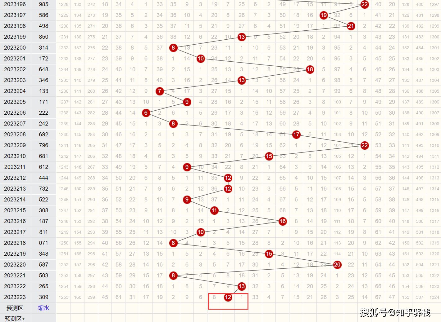 福彩3D开奖结果查询与走势分析，理性购彩，享受乐趣
