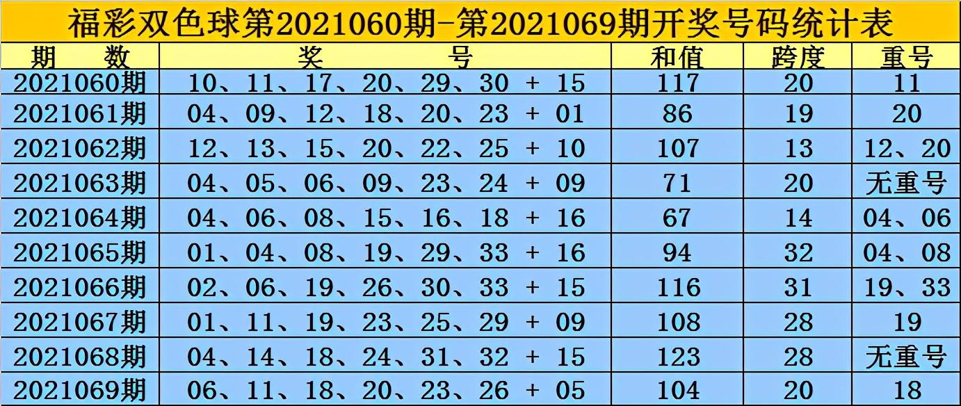 2021069期双色球开奖结果揭晓，梦想与幸运的碰撞