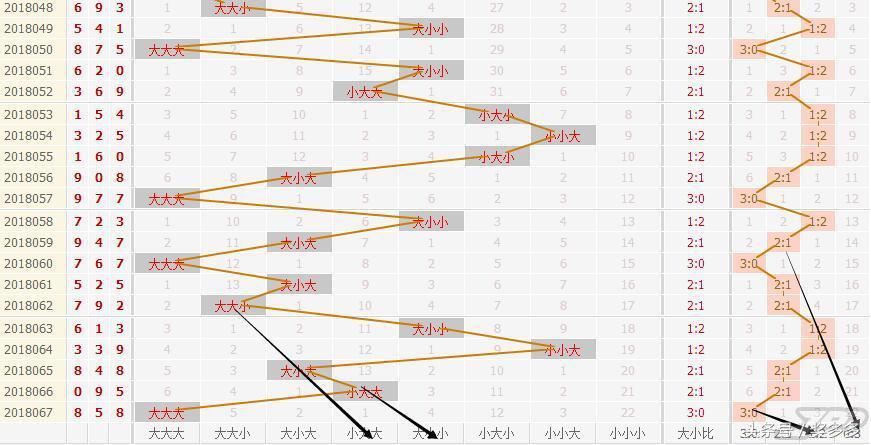 3D彩票近2000期基本走势图分析，揭秘数字背后的规律与趋势