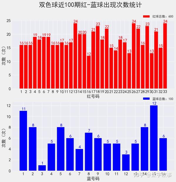 探索双色球2017108期的神秘与奇迹