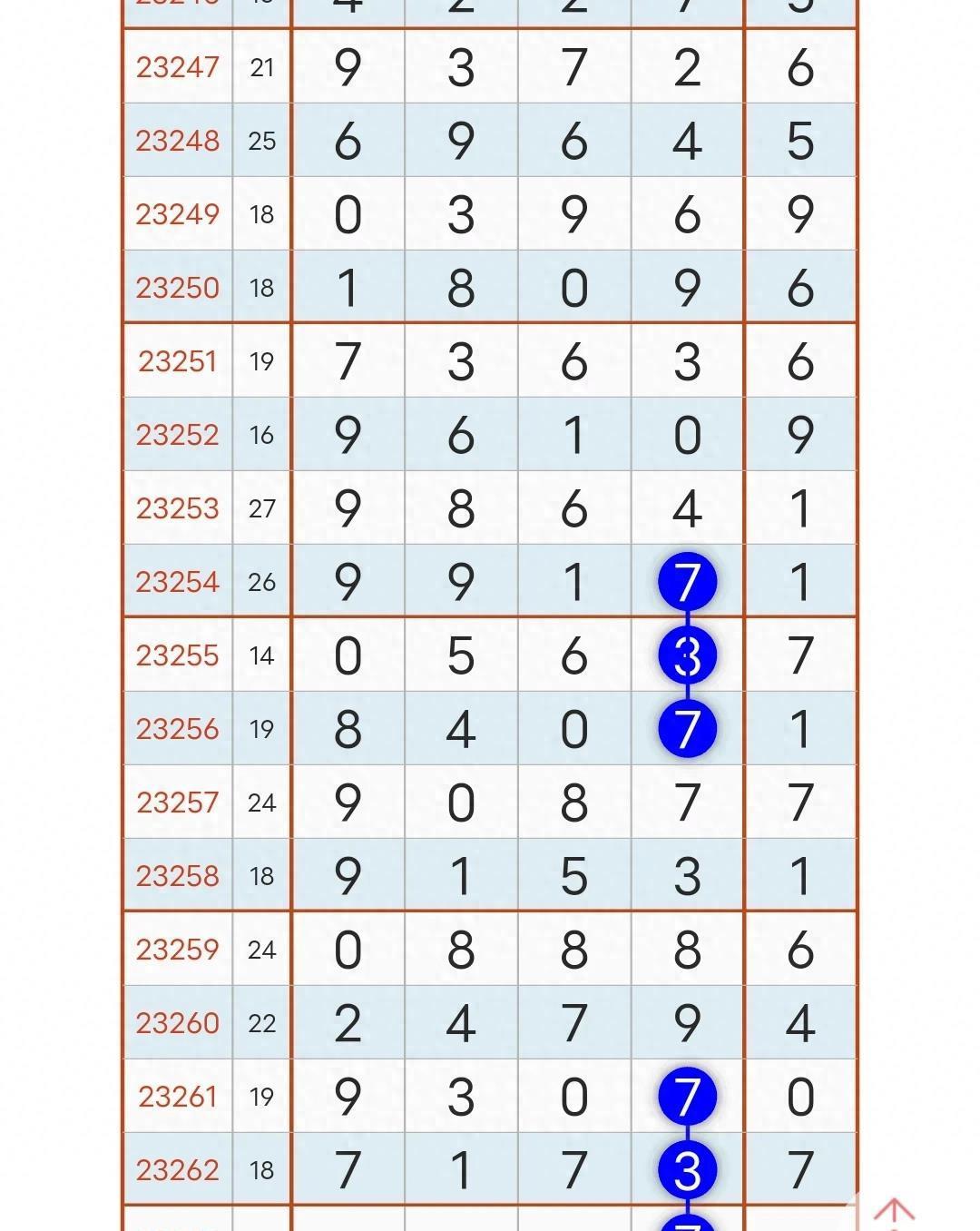 今晚排列五直播开奖结果查询，揭秘数字游戏的魅力与技巧