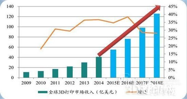 3D走势图分析预测，解锁彩票与股市的未来密码