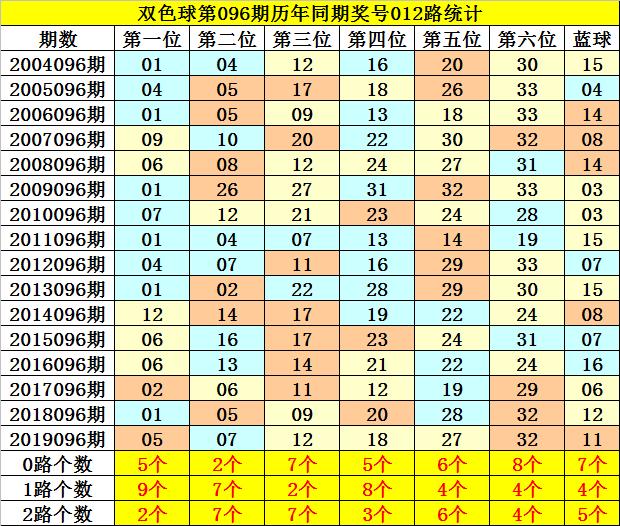2020096期双色球开奖结果揭晓，梦想与幸运的碰撞