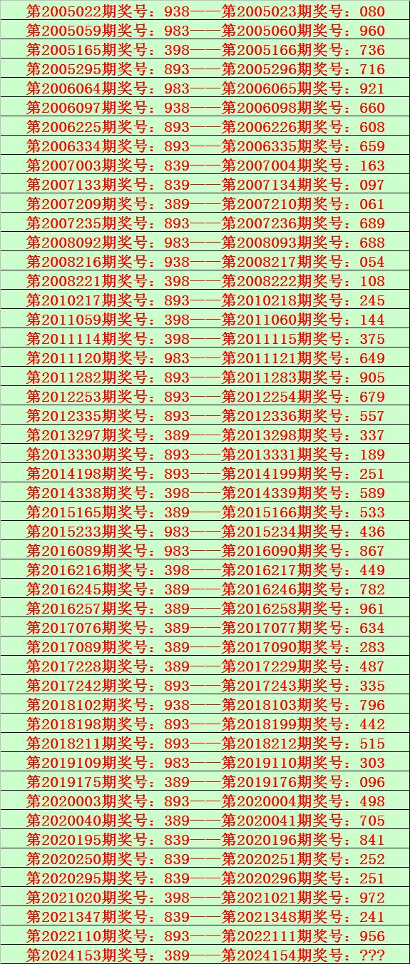 排列三近10期试机号分析与预测